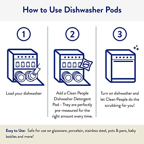 Instructions for using dishwasher pods with three steps.